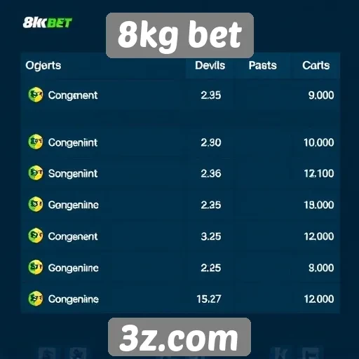 Comparação de odds entre 8kg bet e concorrentes